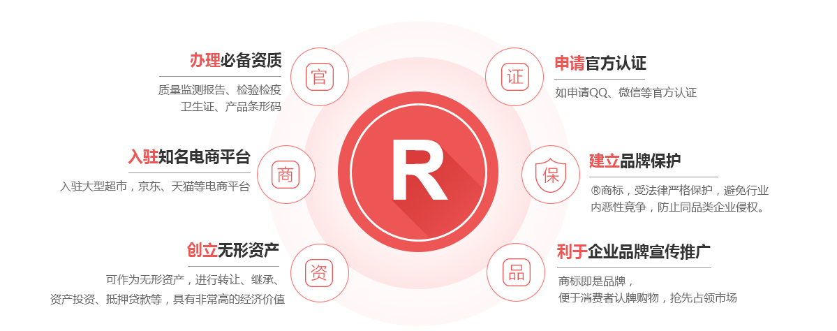 冀州商标注册的作用